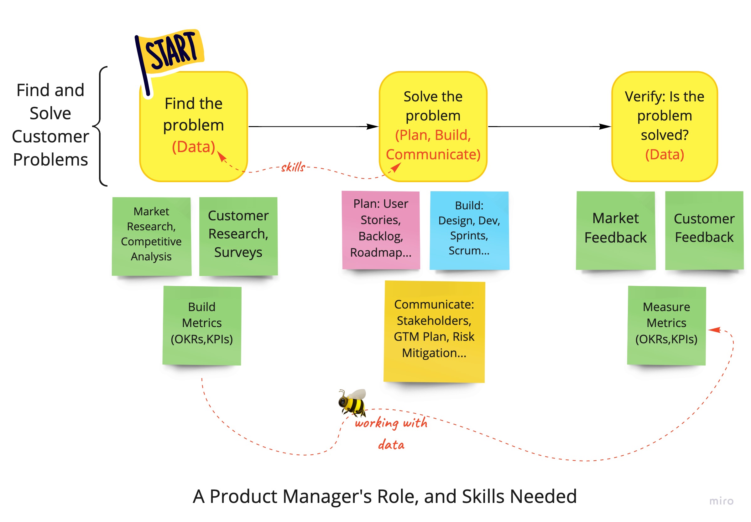 A Product Manager Is NOT The CEO Of The Product Saransh Chauhan   Product Manager Role 